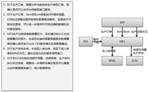 智能制造體系下ERP、PLM、MES核心系統(tǒng)集成分析