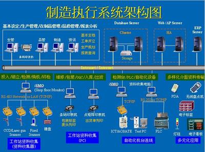 MES與ERP集成使用，你必須要搞懂這些東西！