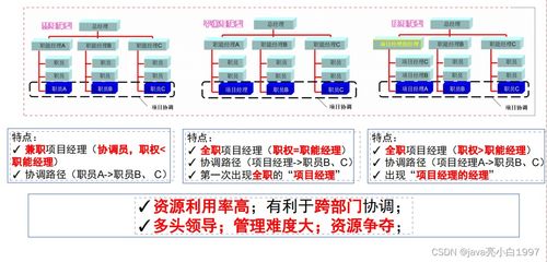信息系統(tǒng)集成服務(wù) 概念、特點(diǎn)與發(fā)展趨勢(shì)