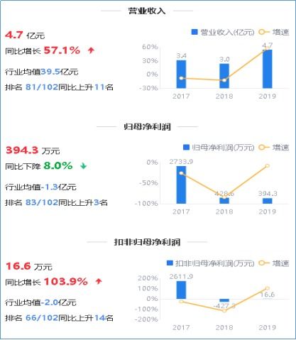 鷹眼預(yù)警 萬馬科技?xì)w母凈利持續(xù)下滑 應(yīng)收占營(yíng)收六成背后的隱憂