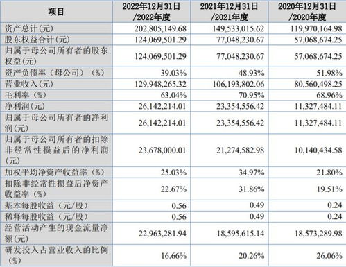 鵬業(yè)軟件沖刺北交所 住宅專項(xiàng)維修資金管理系統(tǒng)市占率29%，信息系統(tǒng)集成服務(wù)成第二增長(zhǎng)曲線