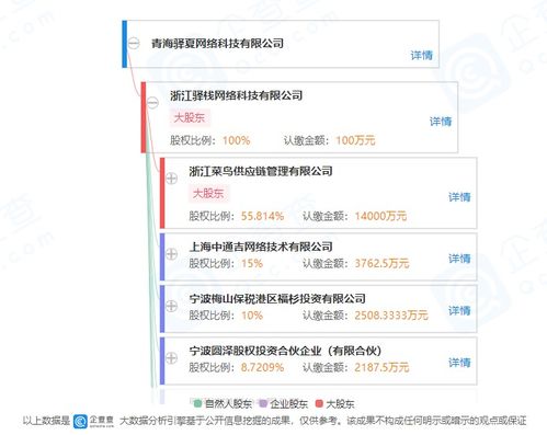 菜鳥驛站控股成立子公司，拓展供應(yīng)鏈與數(shù)智化服務(wù)新賽道